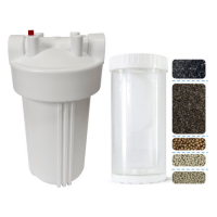 Chloramine Wide Spectrum